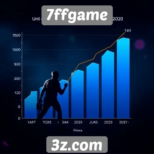 Estatísticas de crescimento do 7ffgame nos últimos meses